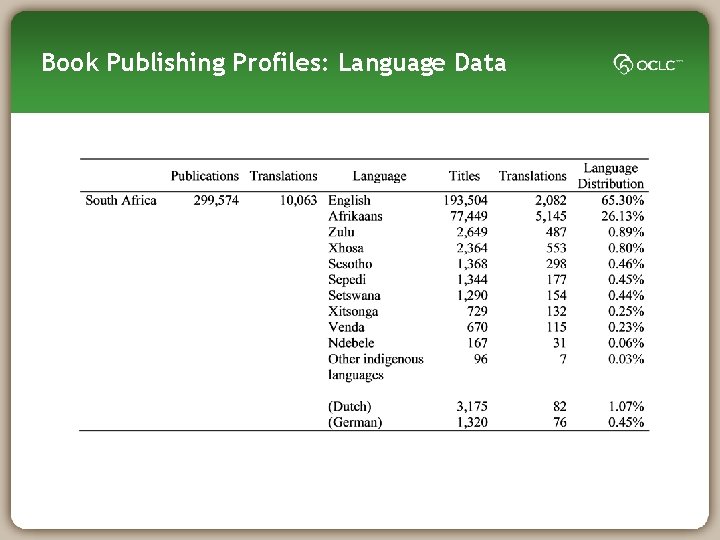 Book Publishing Profiles: Language Data 