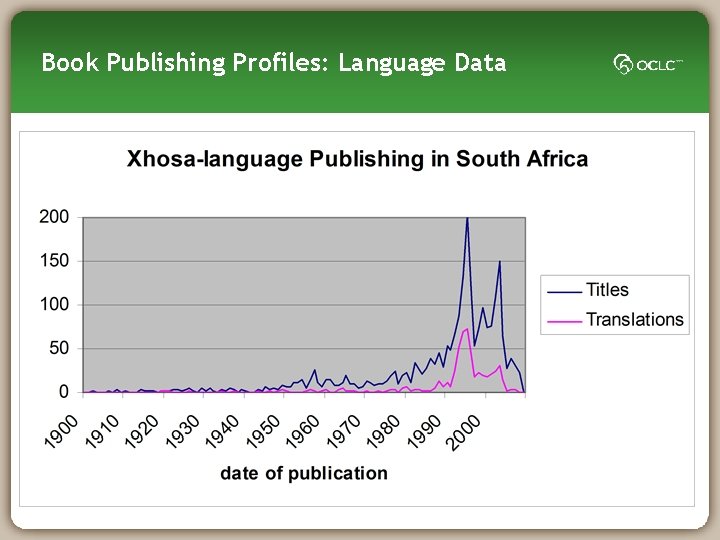 Book Publishing Profiles: Language Data 