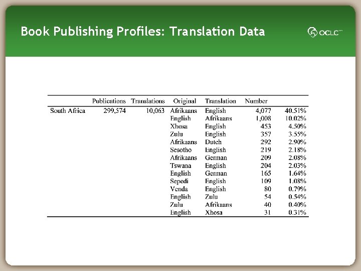 Book Publishing Profiles: Translation Data 