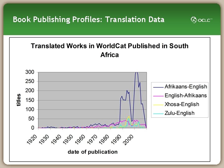 Book Publishing Profiles: Translation Data 