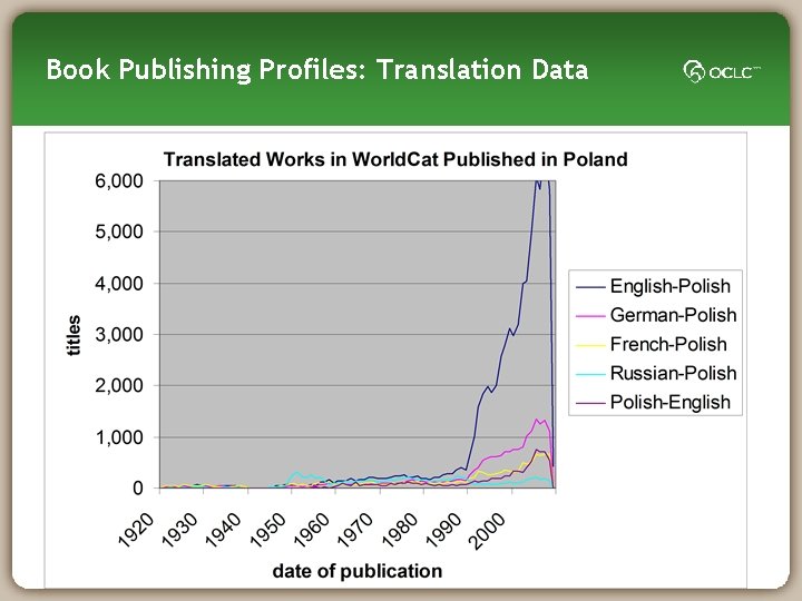 Book Publishing Profiles: Translation Data 