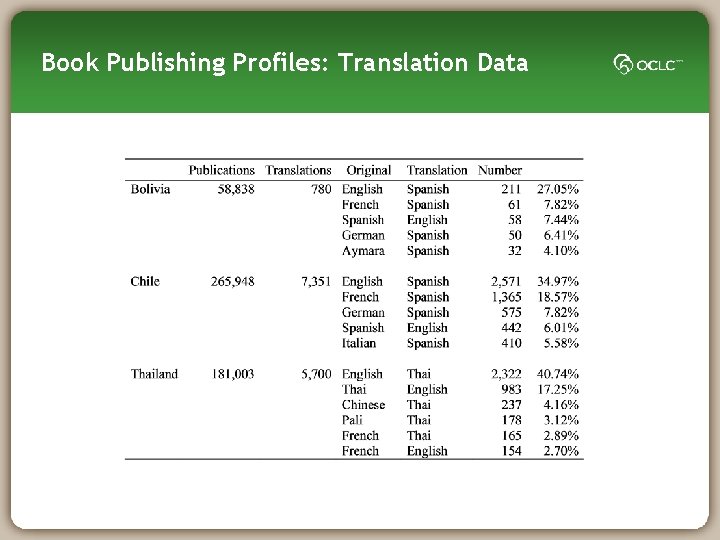Book Publishing Profiles: Translation Data 