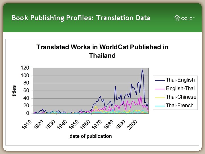 Book Publishing Profiles: Translation Data 