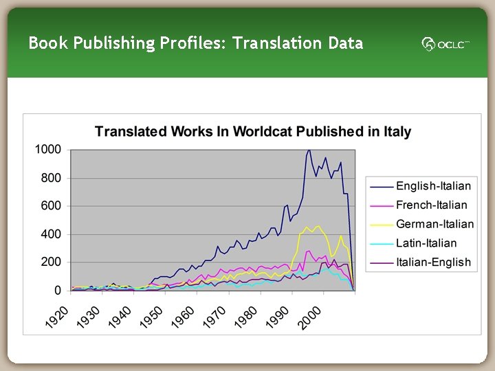 Book Publishing Profiles: Translation Data 