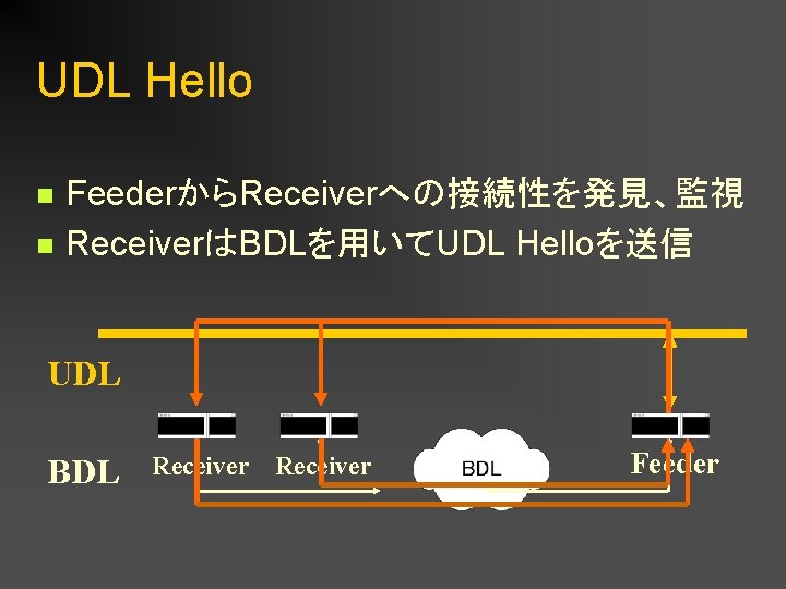 UDL Hello n n FeederからReceiverへの接続性を発見、監視 ReceiverはBDLを用いてUDL Helloを送信 UDL BDL Receiver Feeder 