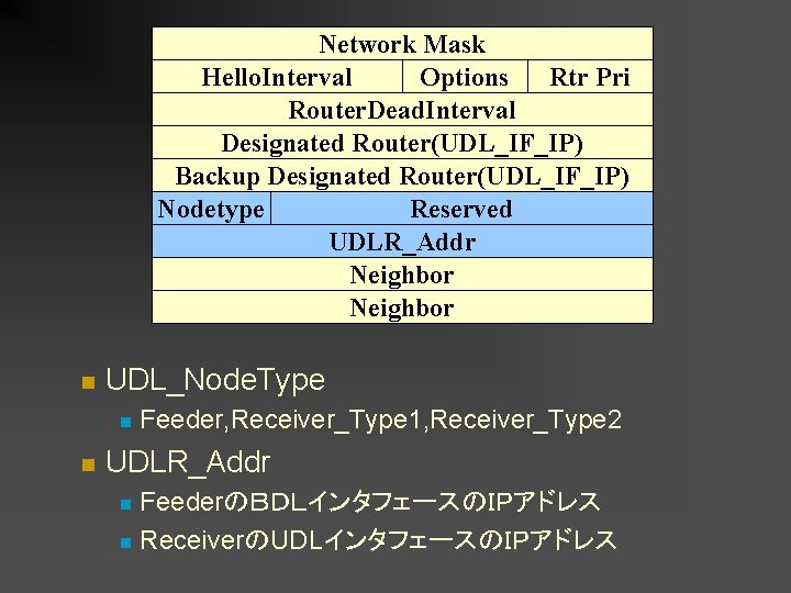 Network Mask Hello. Interval Options Rtr Pri Router. Dead. Interval Designated Router(UDL_IF_IP) Backup Designated