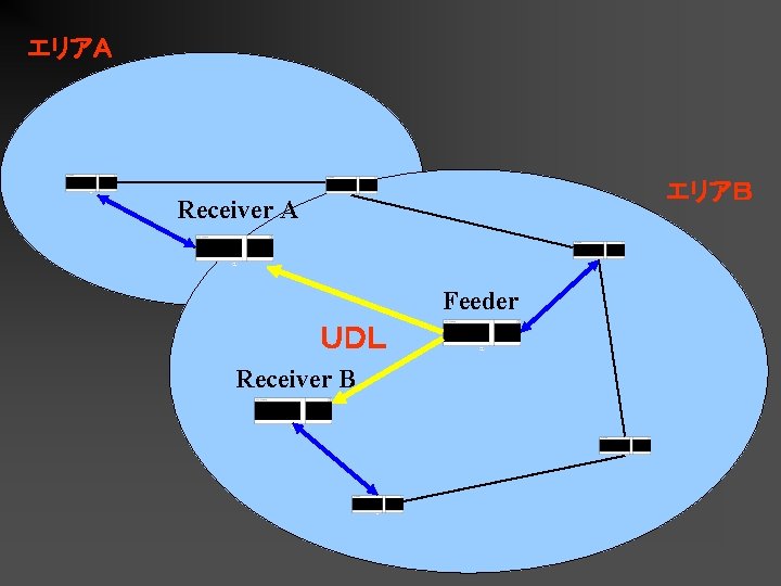 エリアＡ エリアＢ Receiver A Feeder ＵＤＬ Receiver B 