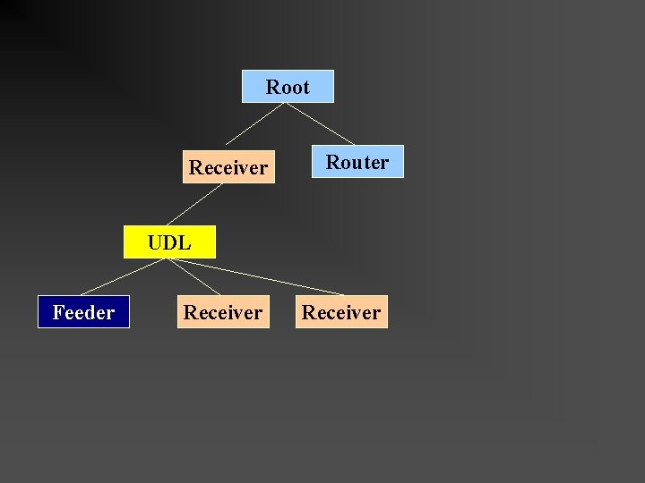 Root Receiver Router UDL Feeder Receiver 