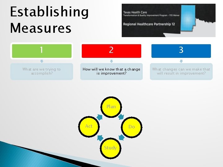 Establishing Measures 1 2 3 What are we trying to accomplish? How will we Establishing Measures 1 2 3 What are we trying to accomplish? How will we