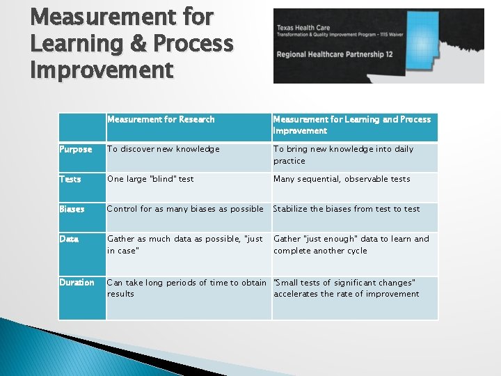 Measurement for Learning & Process Improvement Measurement for Research Measurement for Learning and Process Measurement for Learning & Process Improvement Measurement for Research Measurement for Learning and Process