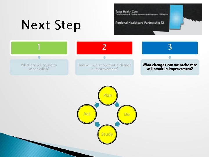 Next Step 1 2 3 What are we trying to accomplish? How will we Next Step 1 2 3 What are we trying to accomplish? How will we