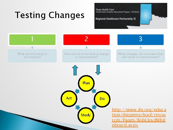 Testing Changes 1 2 3 What are we trying to accomplish? How will we Testing Changes 1 2 3 What are we trying to accomplish? How will we