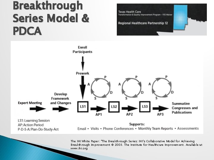 Breakthrough Series Model & PDCA The IHI White Paper: “The Breakthrough Series: IHI’s Collaborative Breakthrough Series Model & PDCA The IHI White Paper: “The Breakthrough Series: IHI’s Collaborative