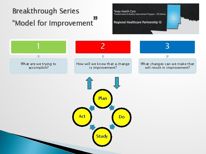 Breakthrough Series ” “Model for Improvement 1 2 3 What are we trying to Breakthrough Series ” “Model for Improvement 1 2 3 What are we trying to