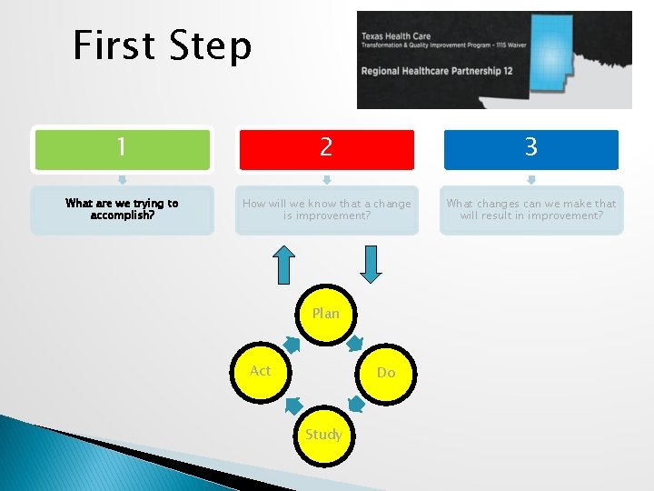 First Step 1 2 3 What are we trying to accomplish? How will we First Step 1 2 3 What are we trying to accomplish? How will we
