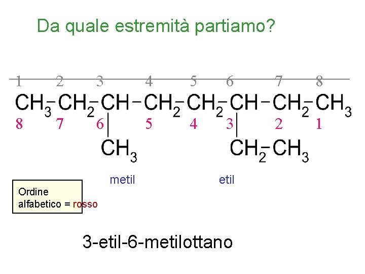 Da quale estremità partiamo? 1 2 3 4 5 6 7 8 8 7