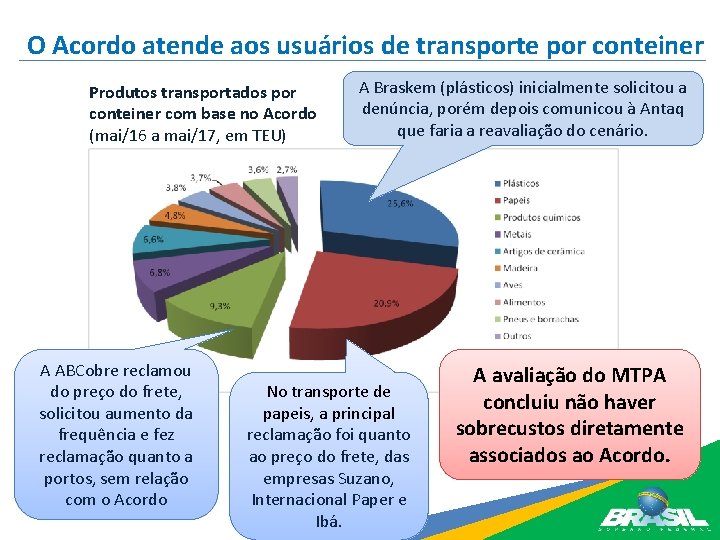 O Acordo atende aos usuários de transporte por conteiner Produtos transportados por conteiner com
