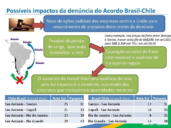 Possíveis impactos da denúncia do Acordo Brasil-Chile Risco de ações judiciais das empresas contra