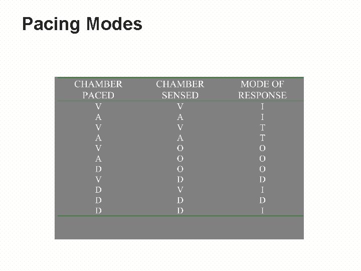 Pacing Modes 13 