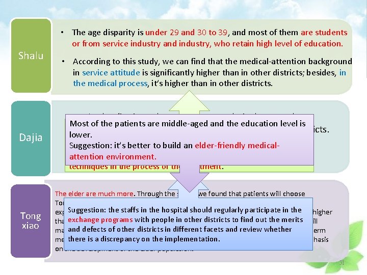 Shalu Dajia Tong xiao • The age disparity is under 29 and 30 to