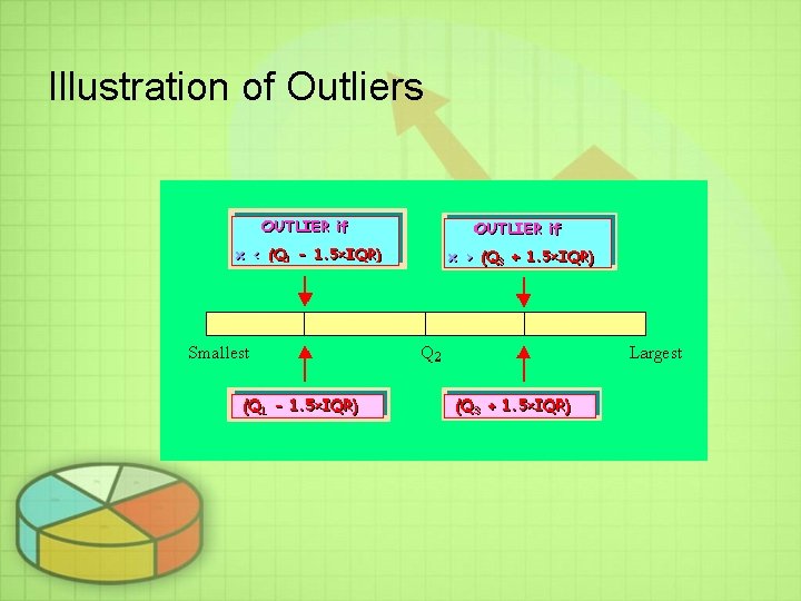 Illustration of Outliers Illustration of Outliers