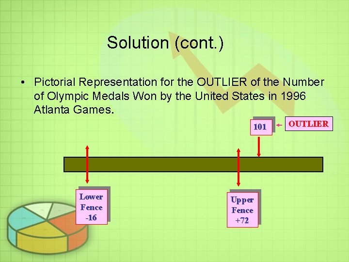 Solution (cont. ) • Pictorial Representation for the OUTLIER of the Number of Olympic Solution (cont. ) • Pictorial Representation for the OUTLIER of the Number of Olympic
