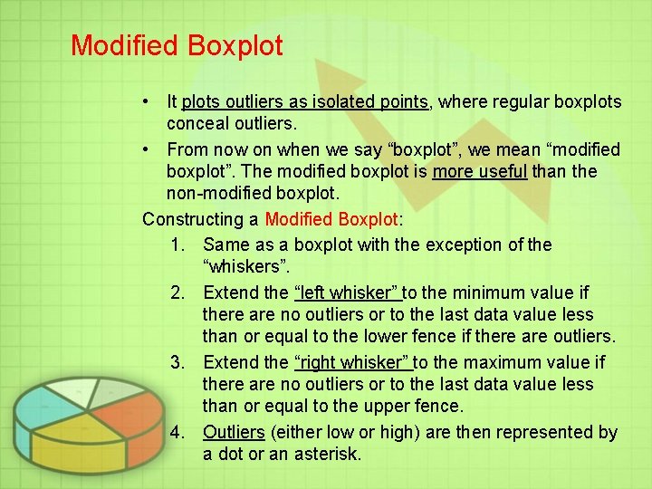 Modified Boxplot • It plots outliers as isolated points, where regular boxplots conceal outliers. Modified Boxplot • It plots outliers as isolated points, where regular boxplots conceal outliers.