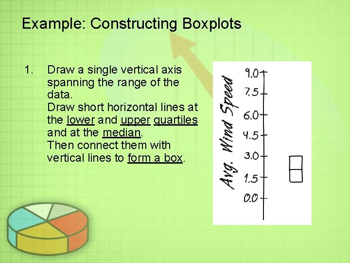 Example: Constructing Boxplots 1. Draw a single vertical axis spanning the range of the Example: Constructing Boxplots 1. Draw a single vertical axis spanning the range of the