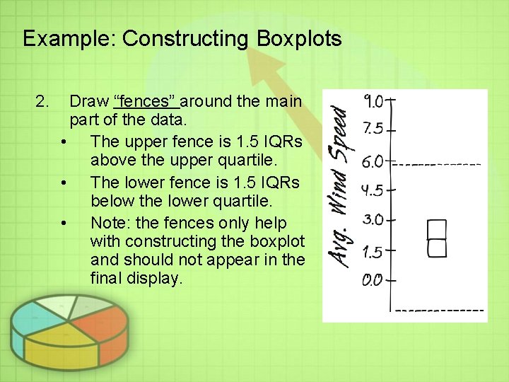 Example: Constructing Boxplots 2. Draw “fences” around the main part of the data. • Example: Constructing Boxplots 2. Draw “fences” around the main part of the data. •