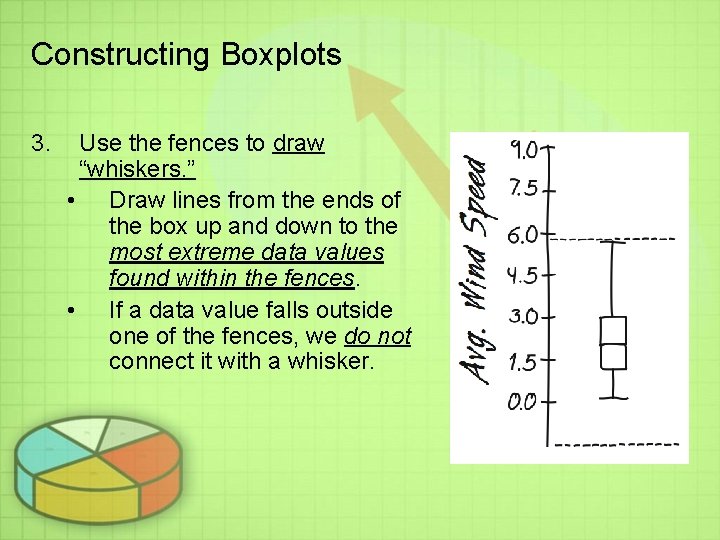 Constructing Boxplots 3. Use the fences to draw “whiskers. ” • Draw lines from Constructing Boxplots 3. Use the fences to draw “whiskers. ” • Draw lines from