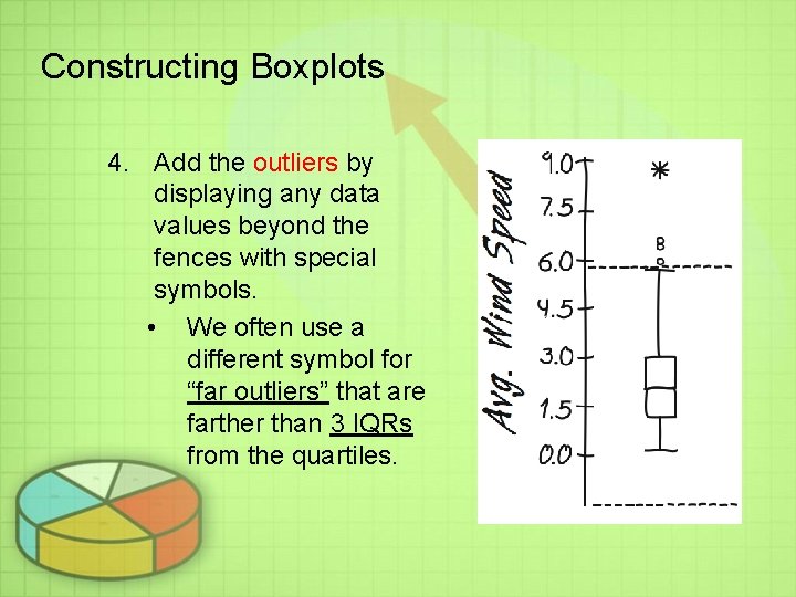 Constructing Boxplots 4. Add the outliers by displaying any data values beyond the fences Constructing Boxplots 4. Add the outliers by displaying any data values beyond the fences