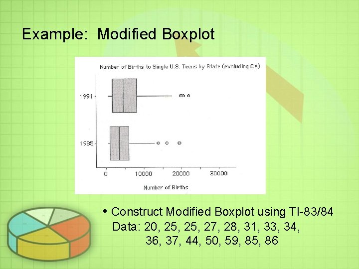 Example: Modified Boxplot • Construct Modified Boxplot using TI-83/84 Data: 20, 25, 27, 28, Example: Modified Boxplot • Construct Modified Boxplot using TI-83/84 Data: 20, 25, 27, 28,
