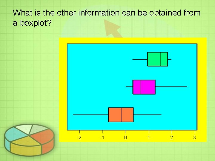 What is the other information can be obtained from a boxplot? What is the other information can be obtained from a boxplot?