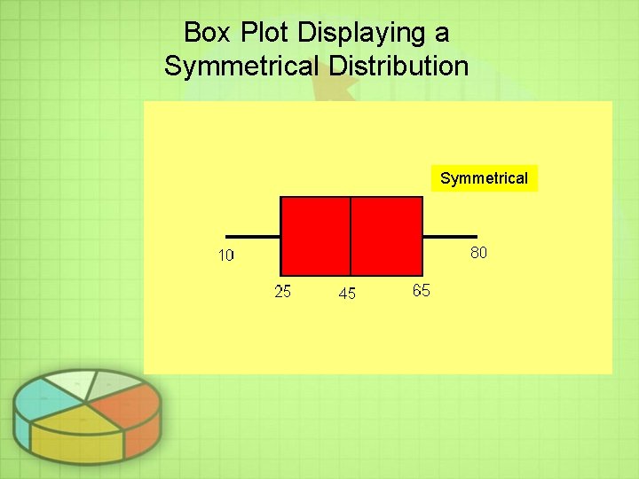 Box Plot Displaying a Symmetrical Distribution Symmetrical Box Plot Displaying a Symmetrical Distribution Symmetrical