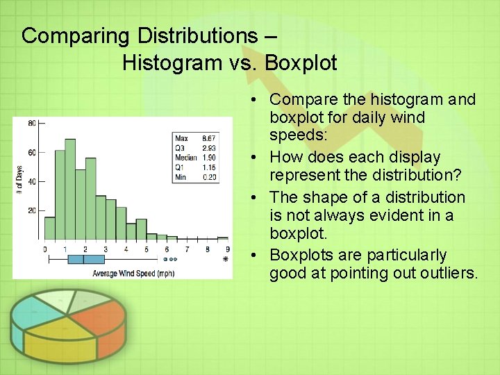 Comparing Distributions – Histogram vs. Boxplot • Compare the histogram and boxplot for daily Comparing Distributions – Histogram vs. Boxplot • Compare the histogram and boxplot for daily