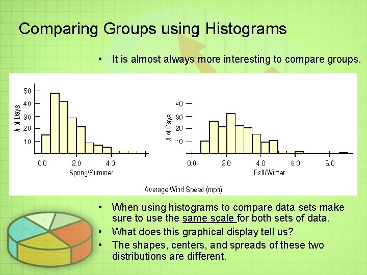 Comparing Groups using Histograms • It is almost always more interesting to compare groups. Comparing Groups using Histograms • It is almost always more interesting to compare groups.