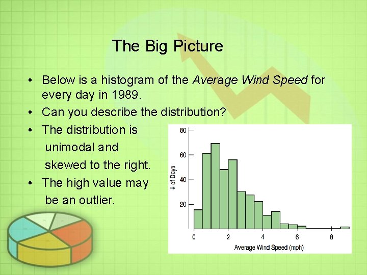 The Big Picture • Below is a histogram of the Average Wind Speed for The Big Picture • Below is a histogram of the Average Wind Speed for