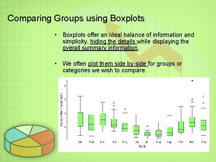 Comparing Groups using Boxplots • Boxplots offer an ideal balance of information and simplicity, Comparing Groups using Boxplots • Boxplots offer an ideal balance of information and simplicity,
