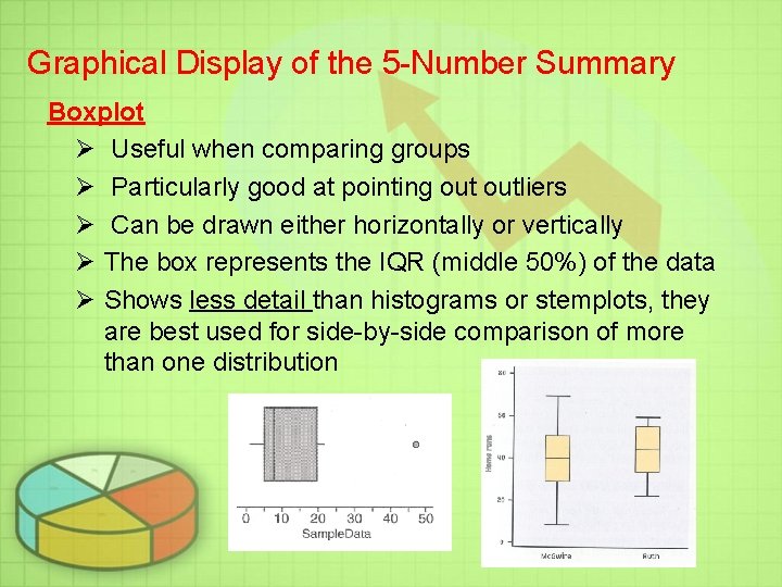 Graphical Display of the 5 -Number Summary Boxplot Ø Useful when comparing groups Ø Graphical Display of the 5 -Number Summary Boxplot Ø Useful when comparing groups Ø