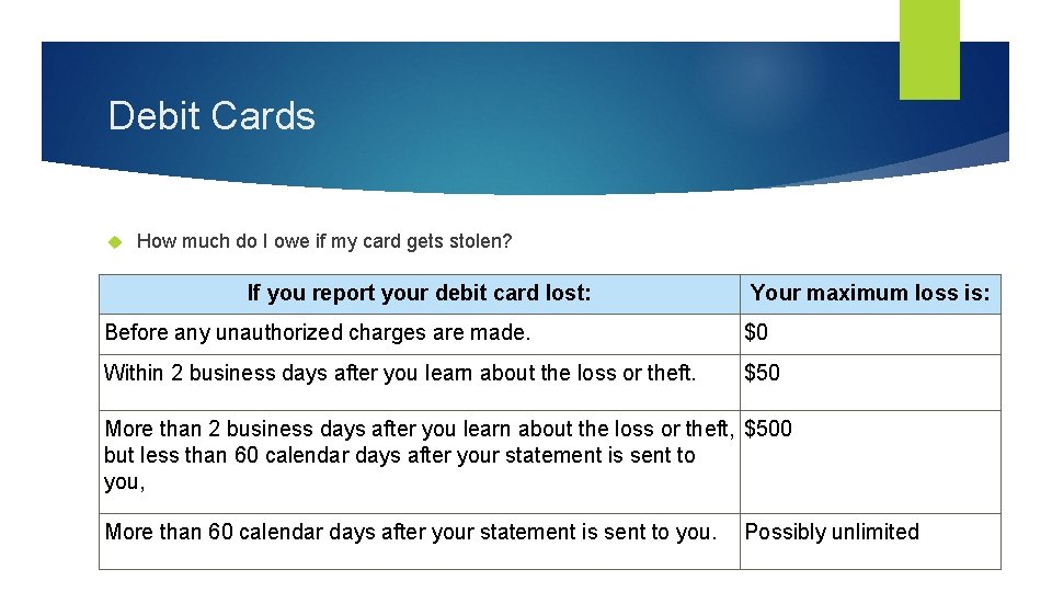 Debit Cards How much do I owe if my card gets stolen? If you