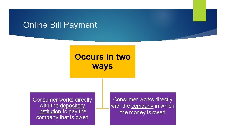 Online Bill Payment Occurs in two ways Consumer works directly with the depository institution