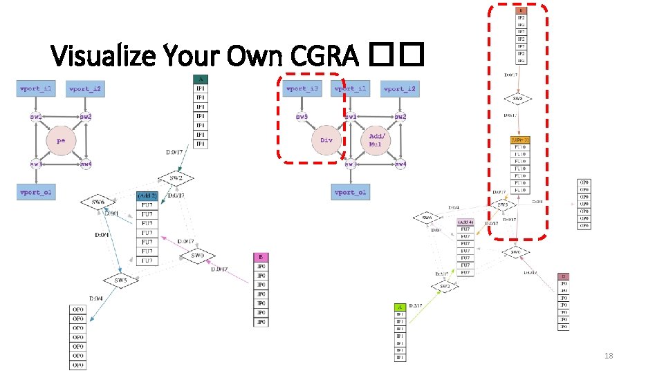 Visualize Your Own CGRA �� 18 