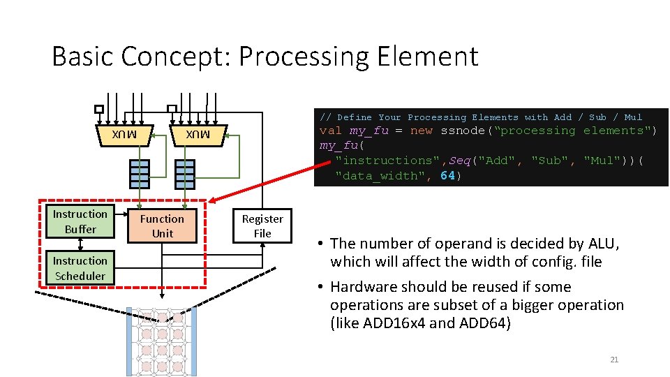 Basic Concept: Processing Element // Define Your Processing Elements with Add / Sub /