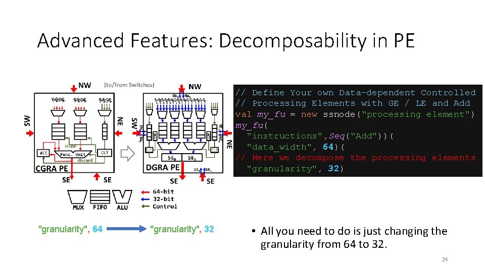 Advanced Features: Decomposability in PE // Define Your own Data-dependent Controlled // Processing Elements