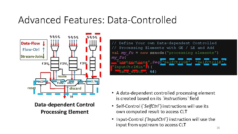 Advanced Features: Data-Controlled SW SE NW NE Data-Flow-Ctrl // Define Your own Data-dependent Controlled