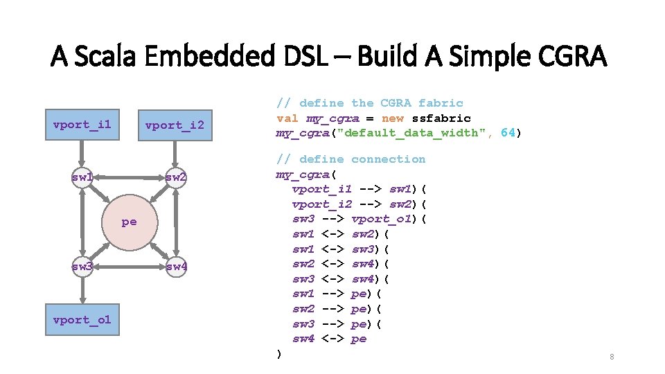 A Scala Embedded DSL – Build A Simple CGRA vport_i 1 vport_i 2 sw