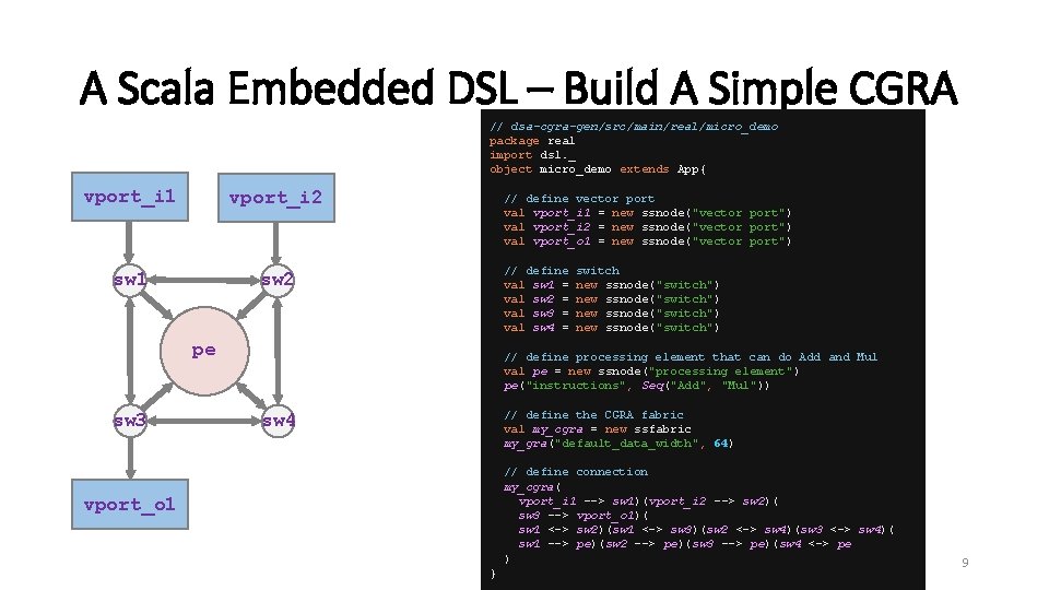 A Scala Embedded DSL – Build A Simple CGRA // dsa-cgra-gen/src/main/real/micro_demo package real import