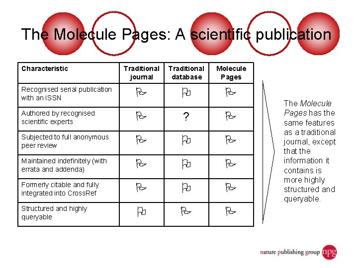 The Molecule Pages: A scientific publication Characteristic Traditional journal Traditional database Molecule Pages Recognised