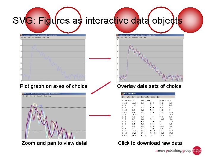 SVG: Figures as interactive data objects Plot graph on axes of choice Overlay data