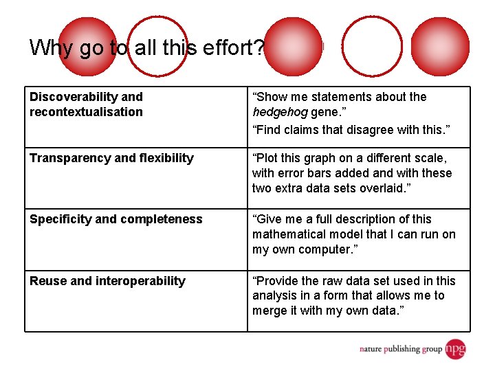 Why go to all this effort? Discoverability and recontextualisation “Show me statements about the